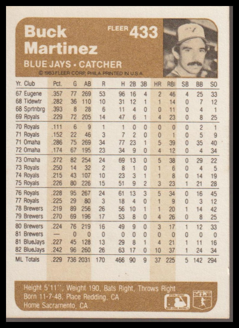 1983 Fleer #433 Buck Martinez