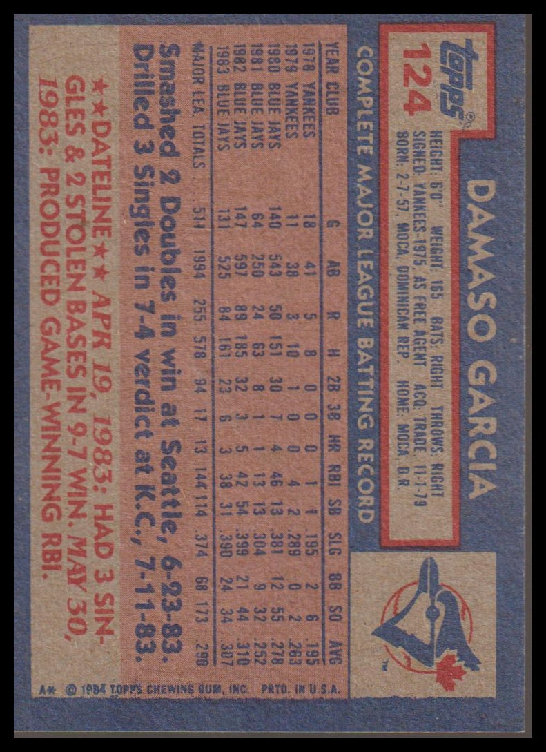 1984 Topps #124 Damaso Garcia