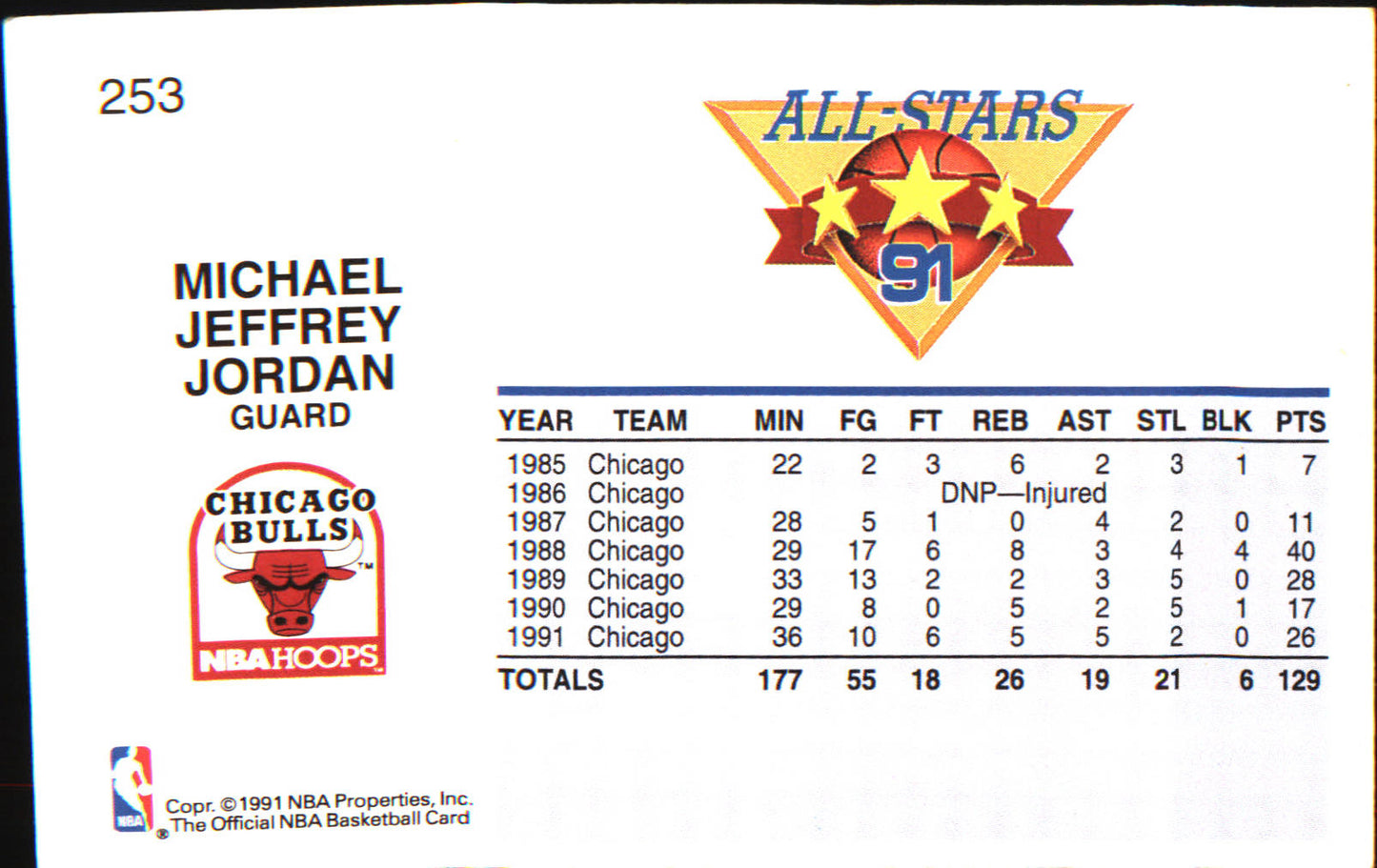 1991-92 Hoops #253 Michael Jordan
