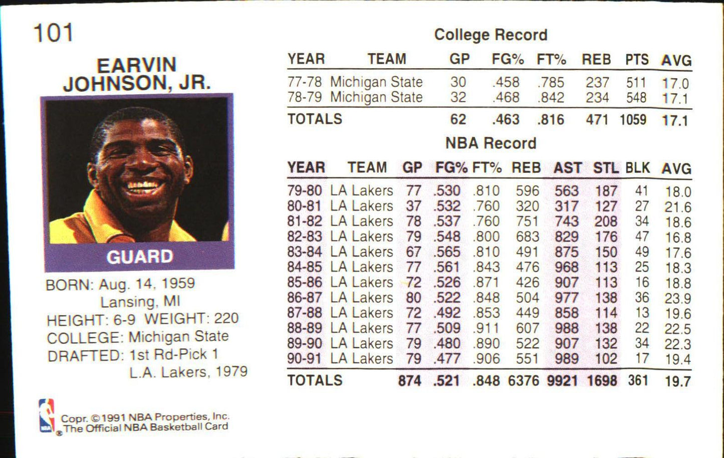 1991-92 Hoops #101 Magic Johnson