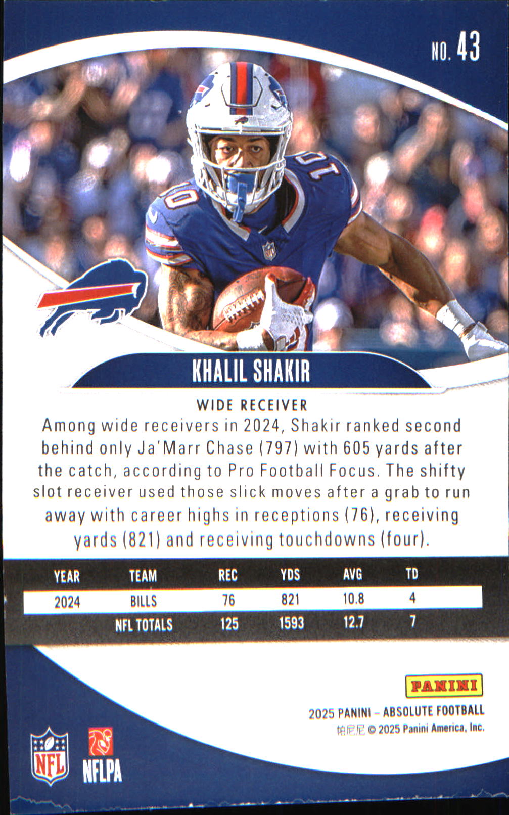 2025 Panini Absolute Retail #43 Khalil Shakir