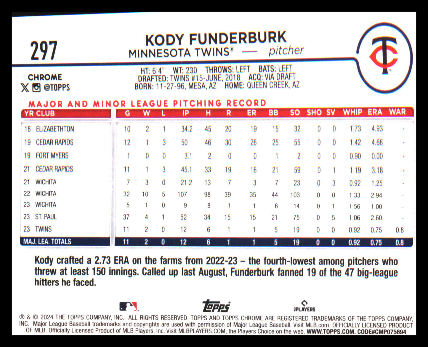 2024 Topps Chrome #297 Kody Funderburk Rookie Rookie