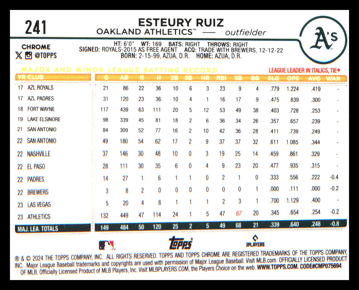 2024 Topps Chrome Sepia Refractors #241 Esteury Ruiz