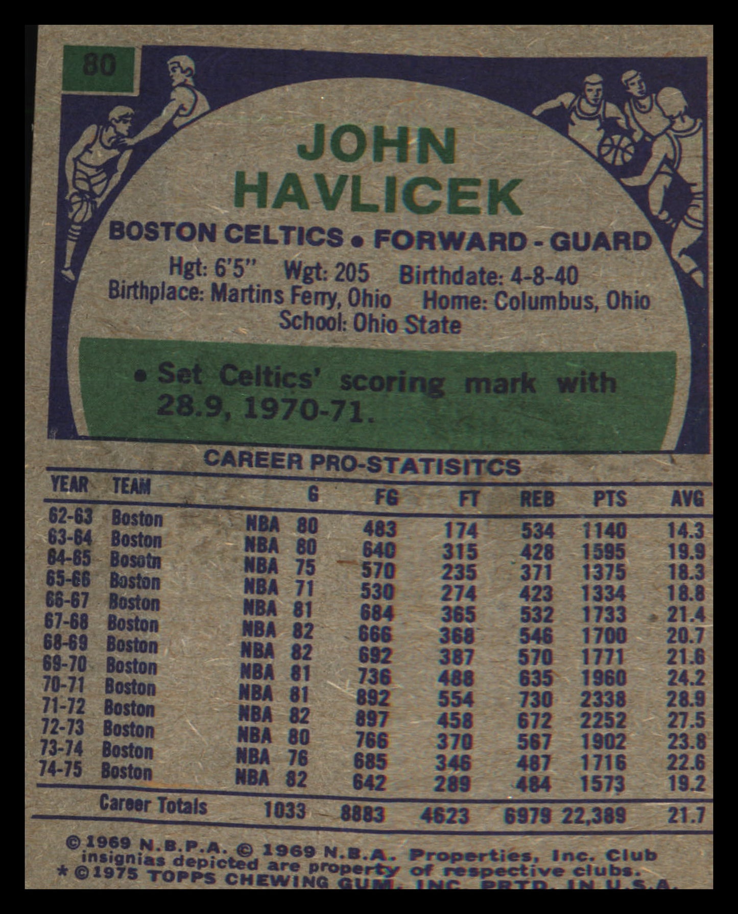 1975-76 Topps #80 John Havlicek