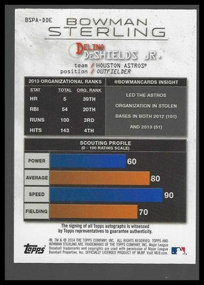 2014 Bowman Sterling Prospect Autographs #BSPA-DDE Delino DeShields Jr.