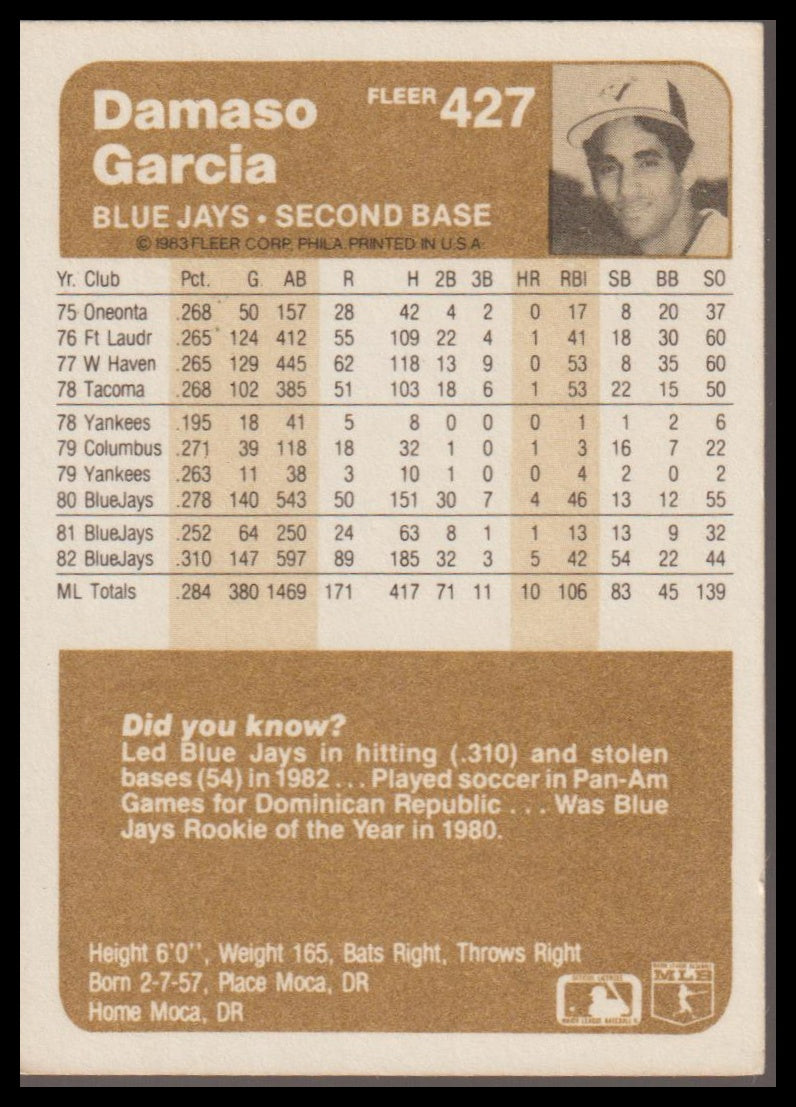 1983 Fleer #427 Damaso Garcia