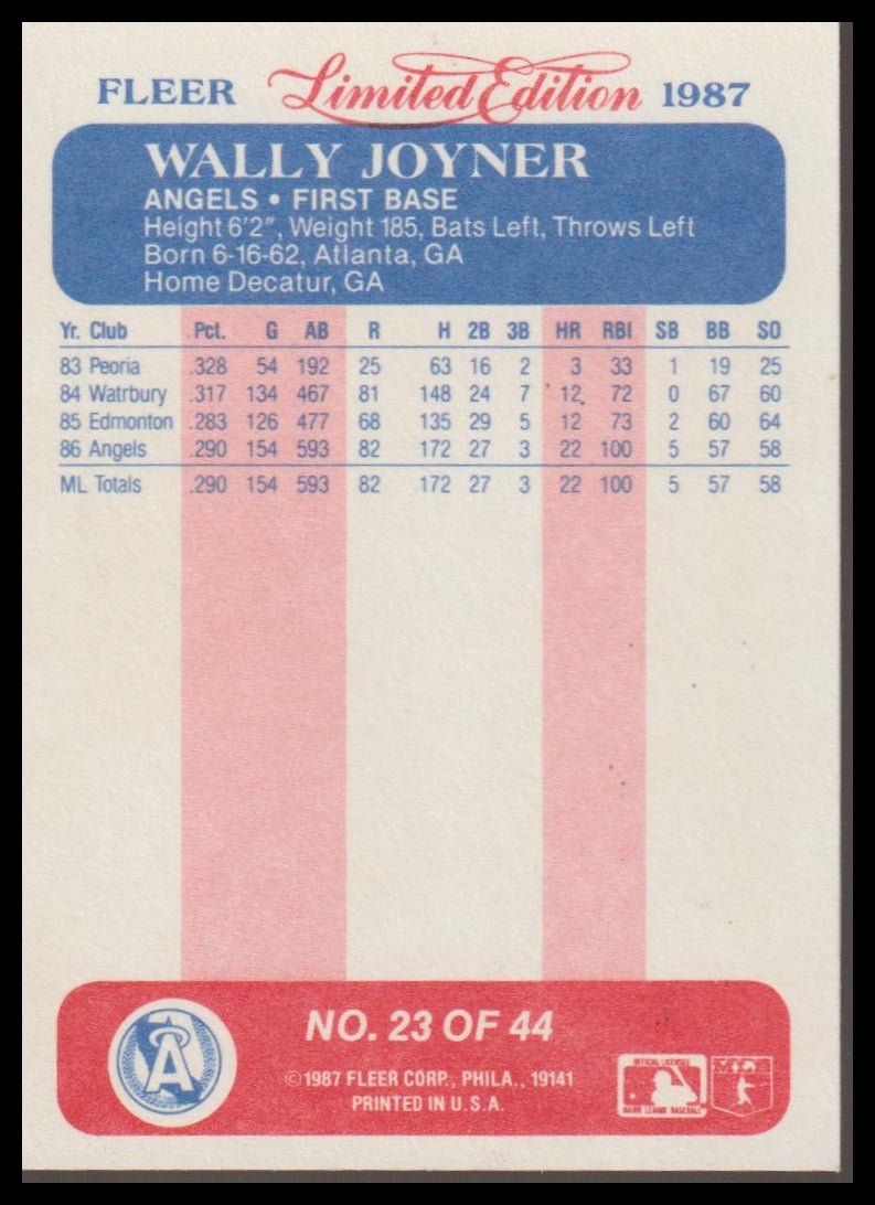 1987 Fleer Limited Edition #23 Wally Joyner