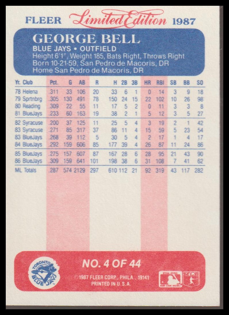 1987 Fleer Limited Edition #4 George Bell