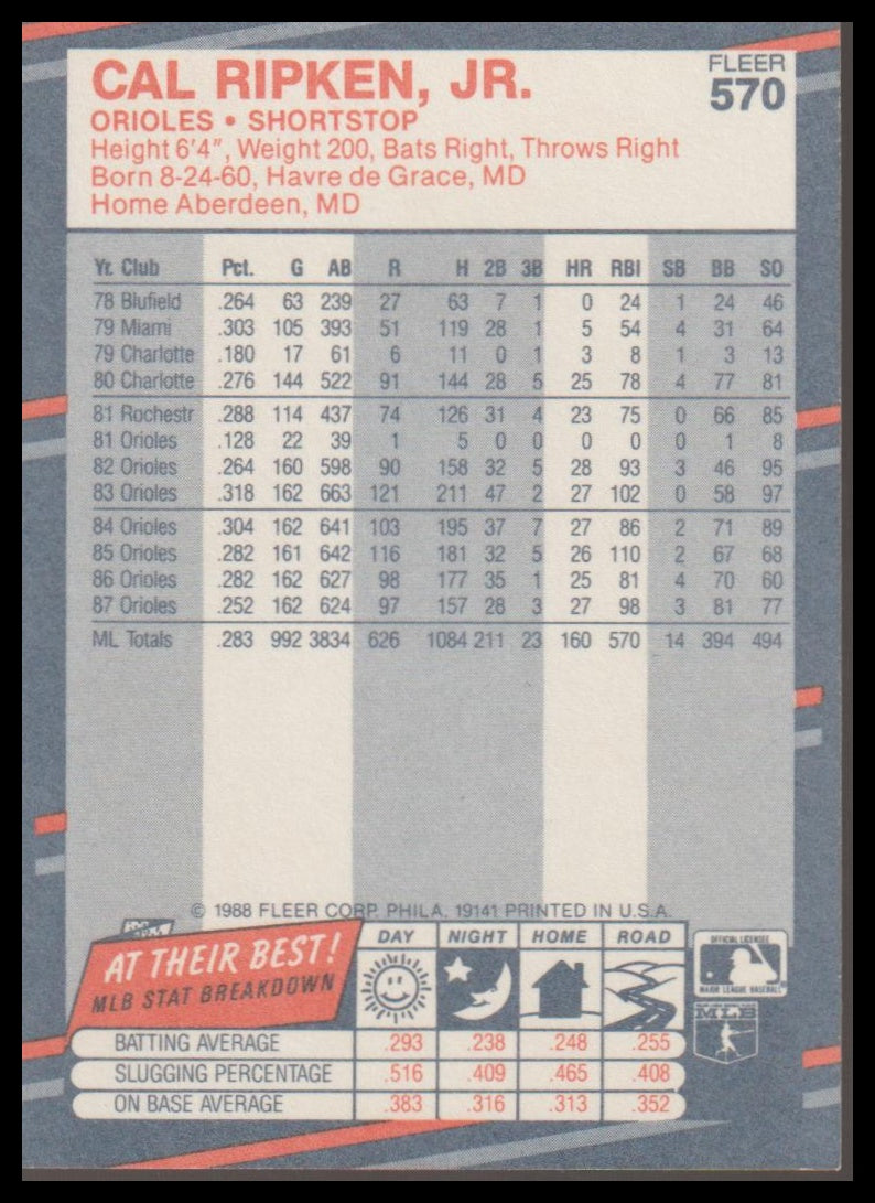 1988 Fleer #570 Cal Ripken, Jr.