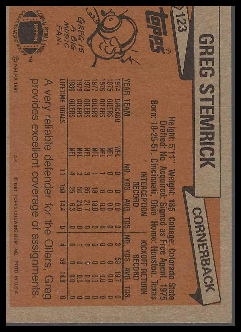1981 Topps #123 Greg Stemrick