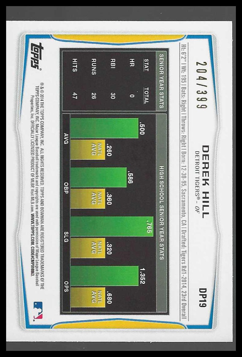 2014 Bowman Draft Blue #DP19 Derek Hill #204/399