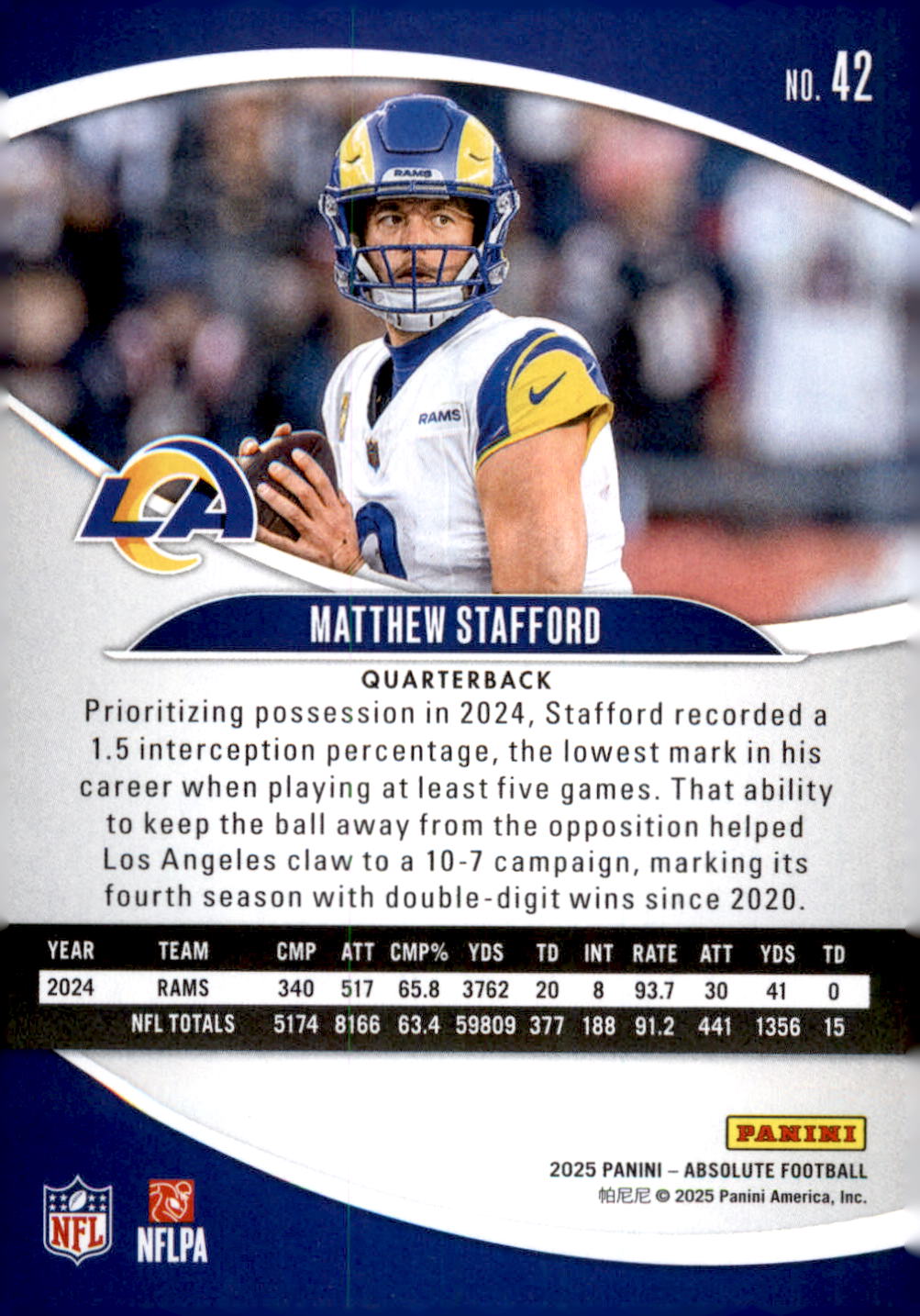 2025 Panini Absolute Retail #42 Matthew Stafford