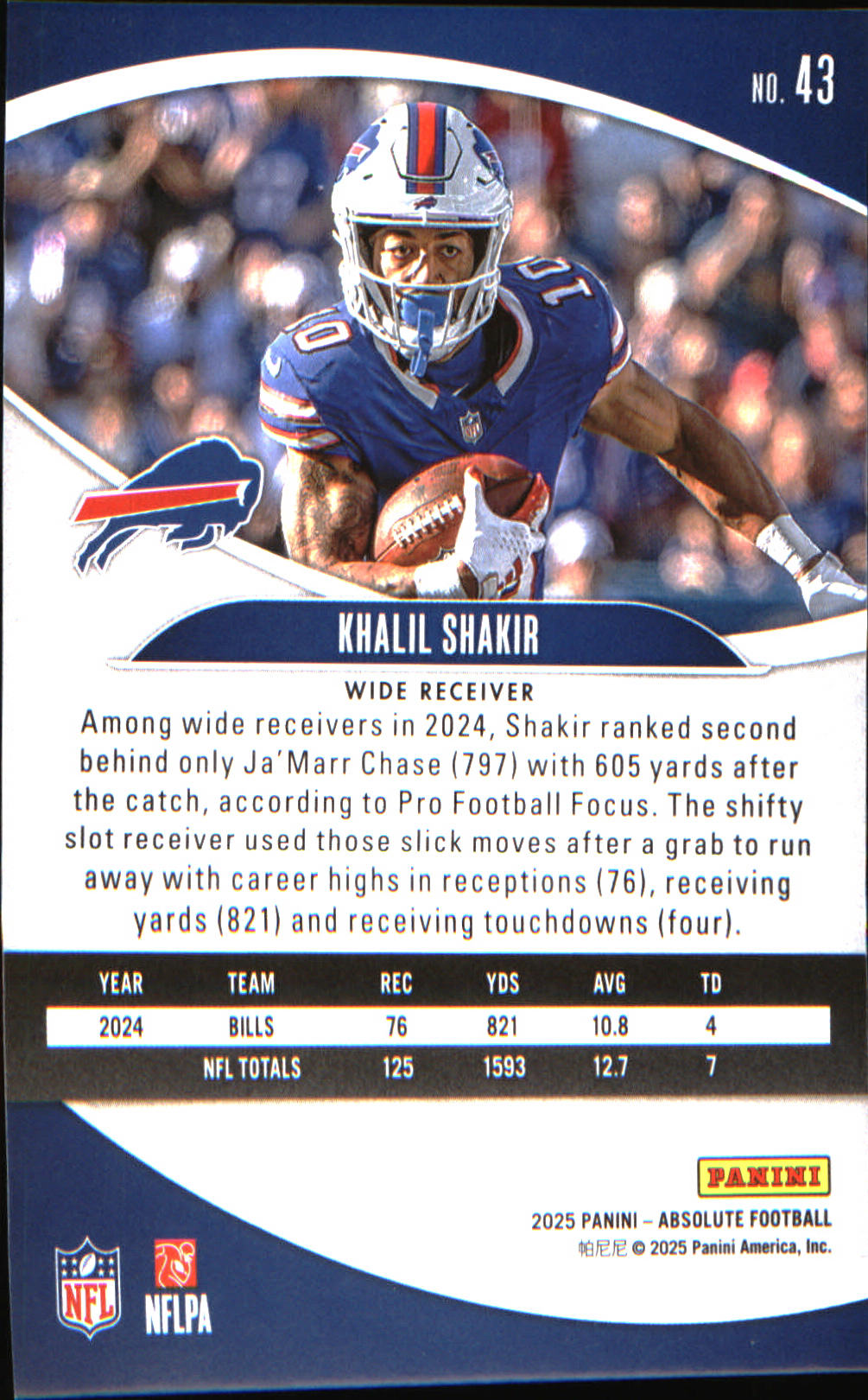 2025 Panini Absolute Countdown Calendar #43 Khalil Shakir