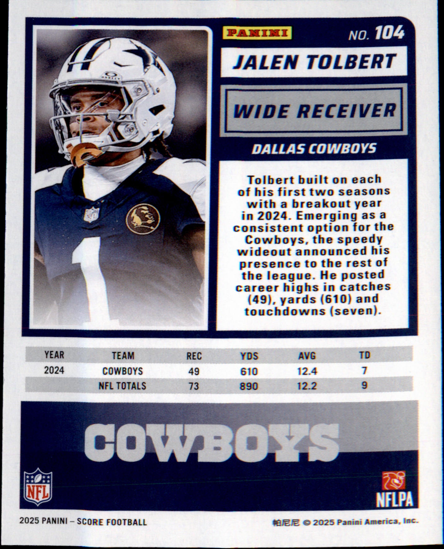 2025 Score #104 Jalen Tolbert