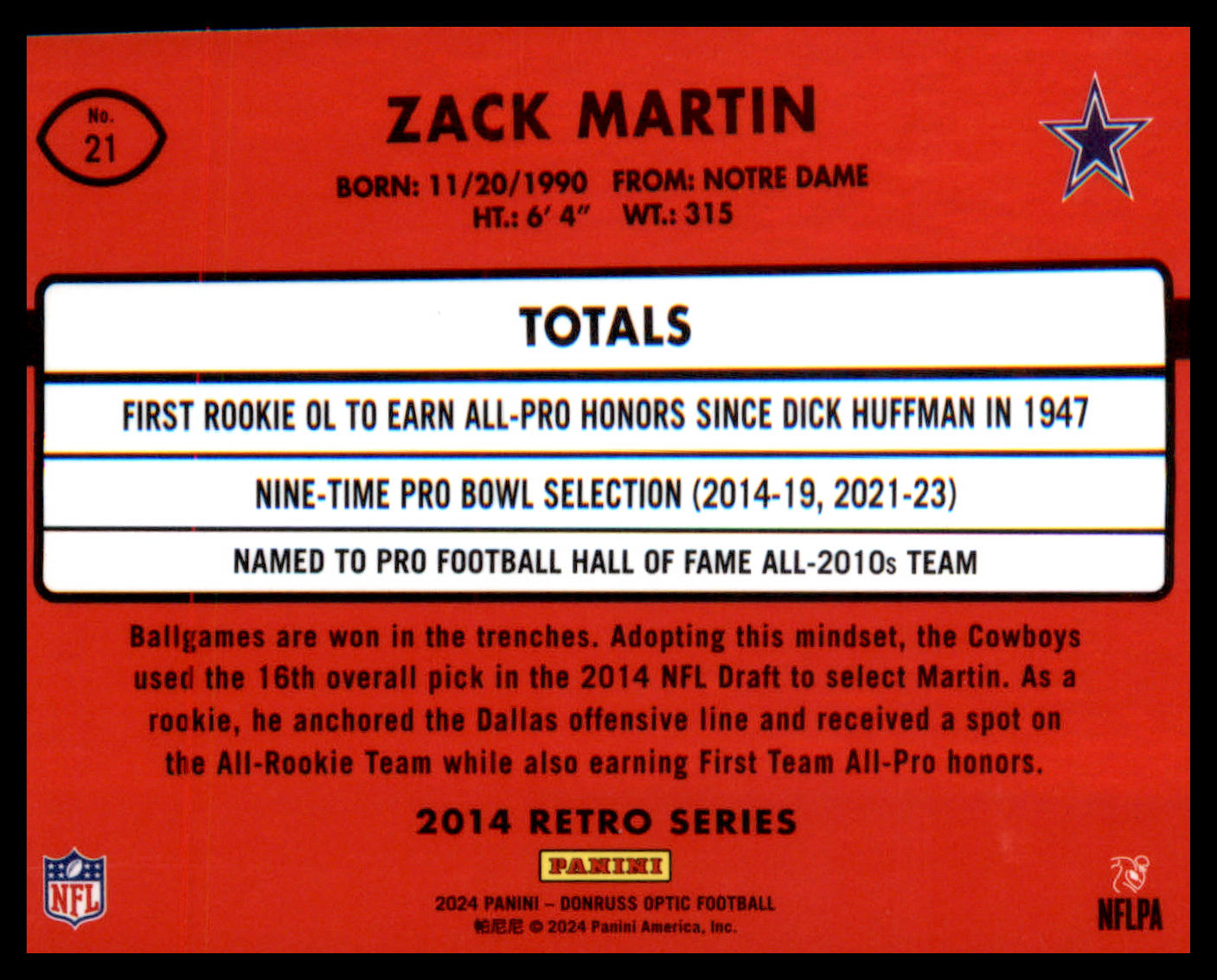 2024 Donruss Optic 2014 Retro Series #21 Zack Martin