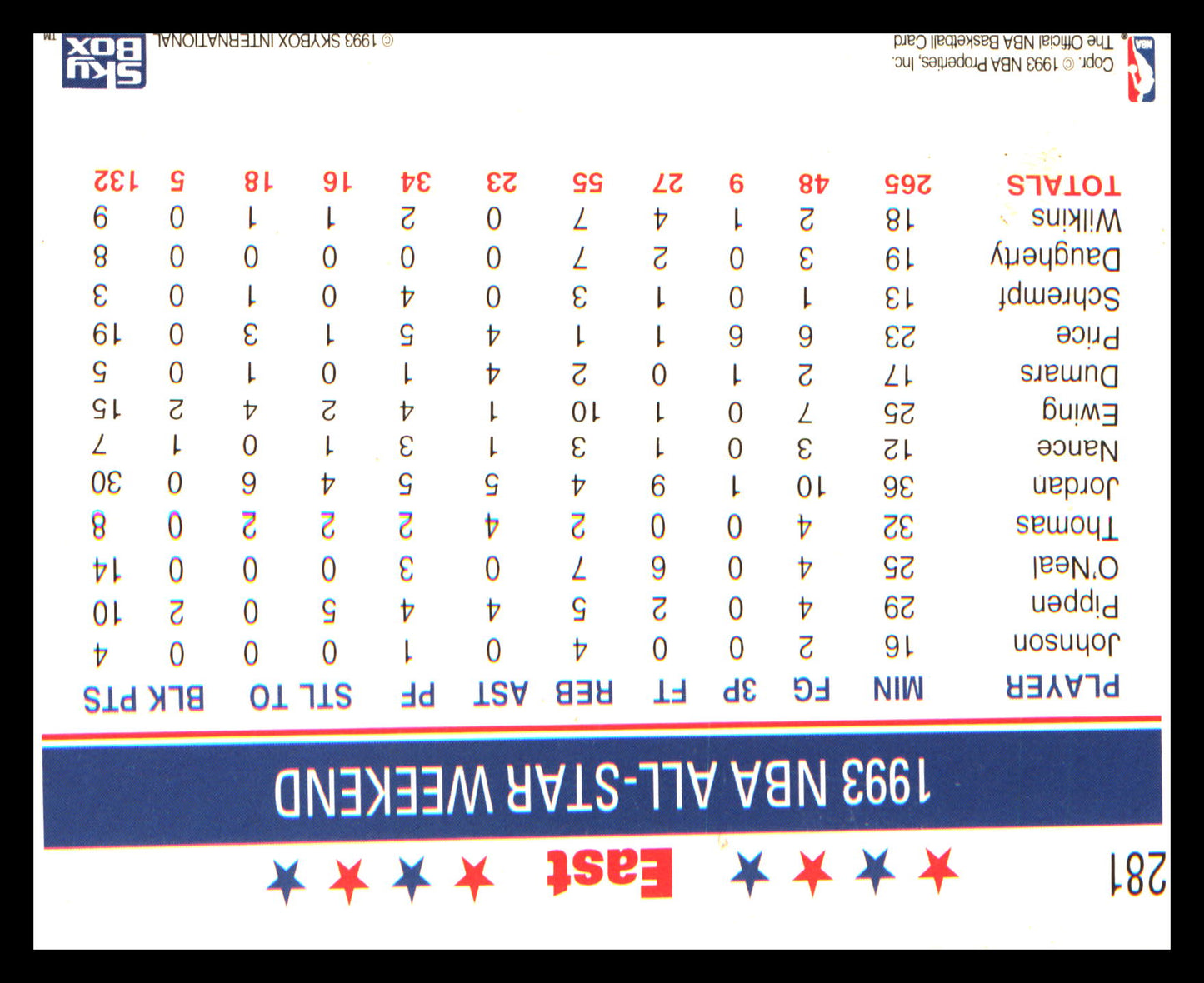 1993-94 Hoops #281 East NBA All-Star Team