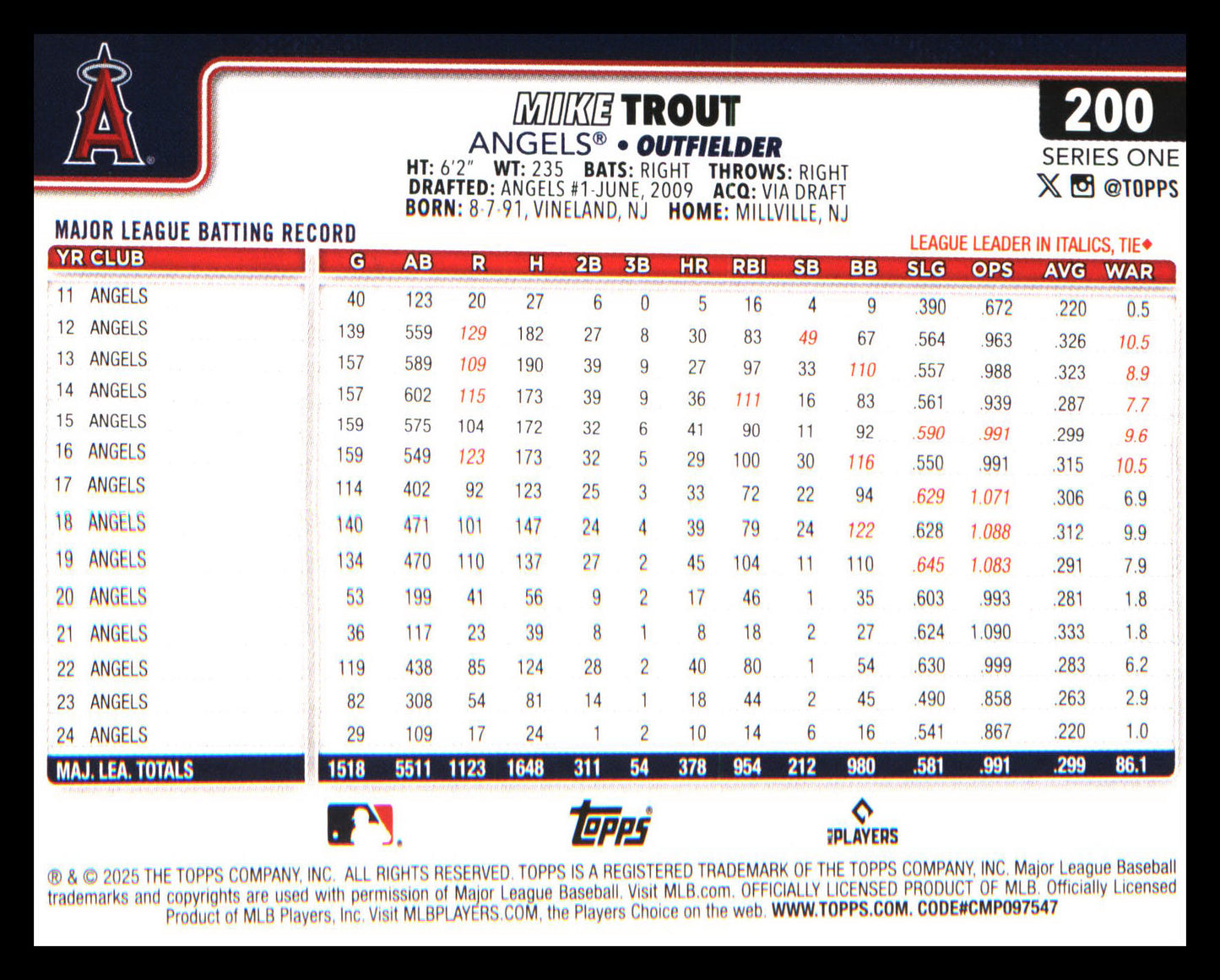 2025 Topps Los Angeles Angels #LAA-1 Mike Trout